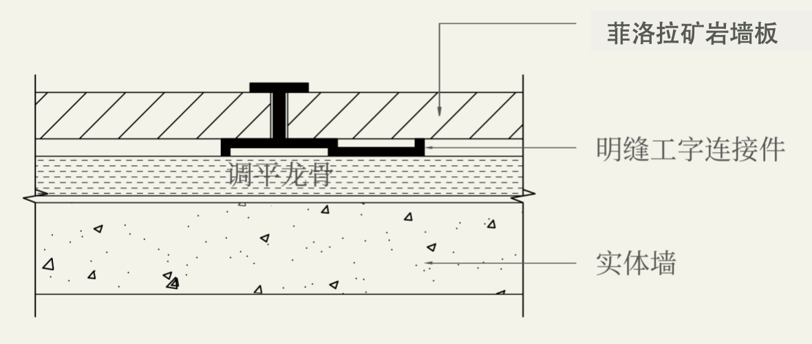 实体墙明缝工字连接件安装示意图