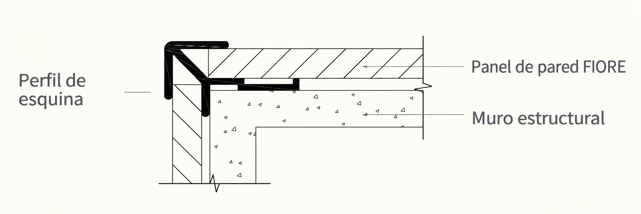Esquina exterior modular: esquema de montaje del perfil de esquina recta
