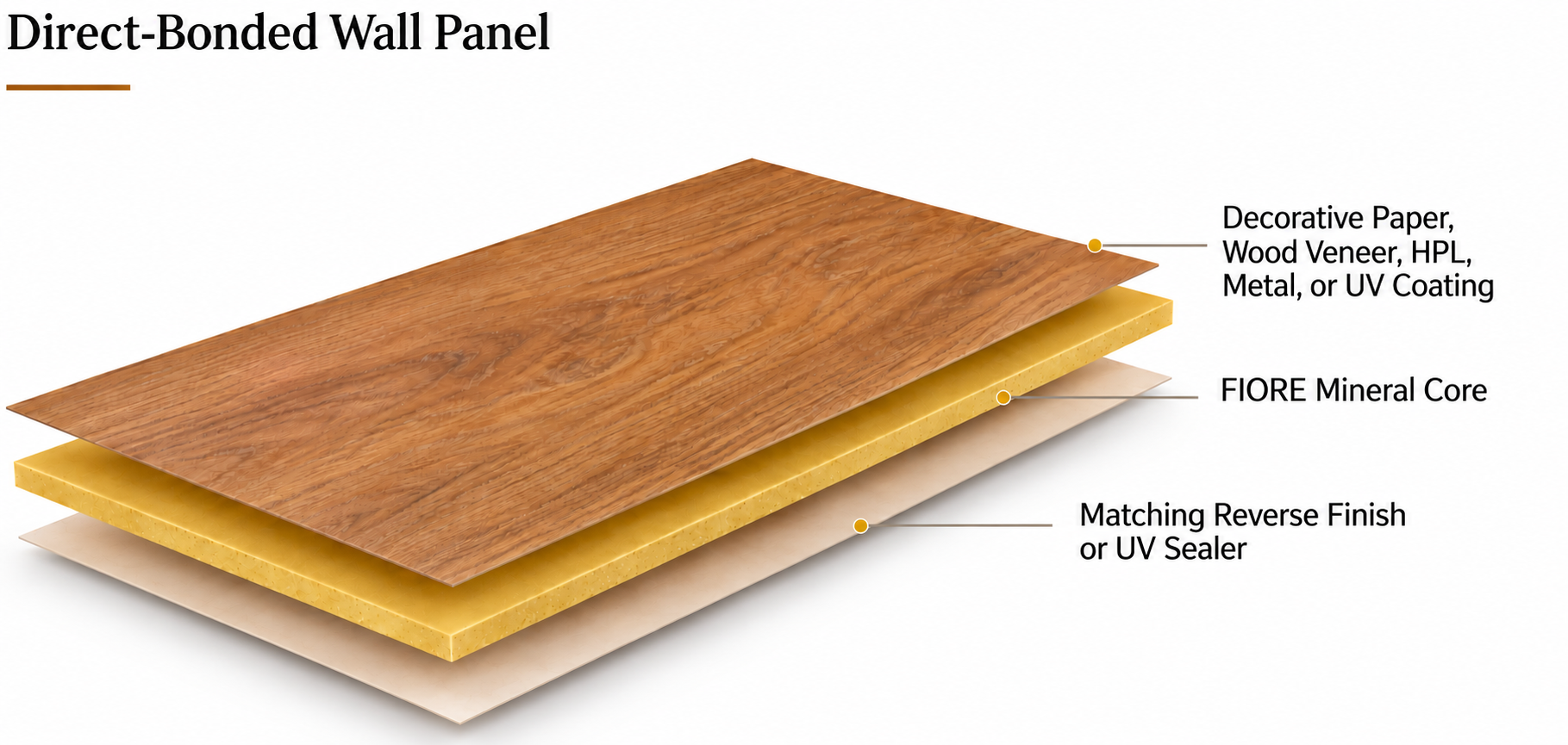 Direct-bonded wall panel with surface finish, mineral core, and back treatment