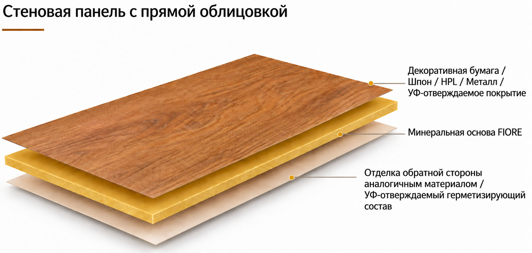 Стеновая панель с прямой облицовкой, минеральной основой и обработкой обратной стороны